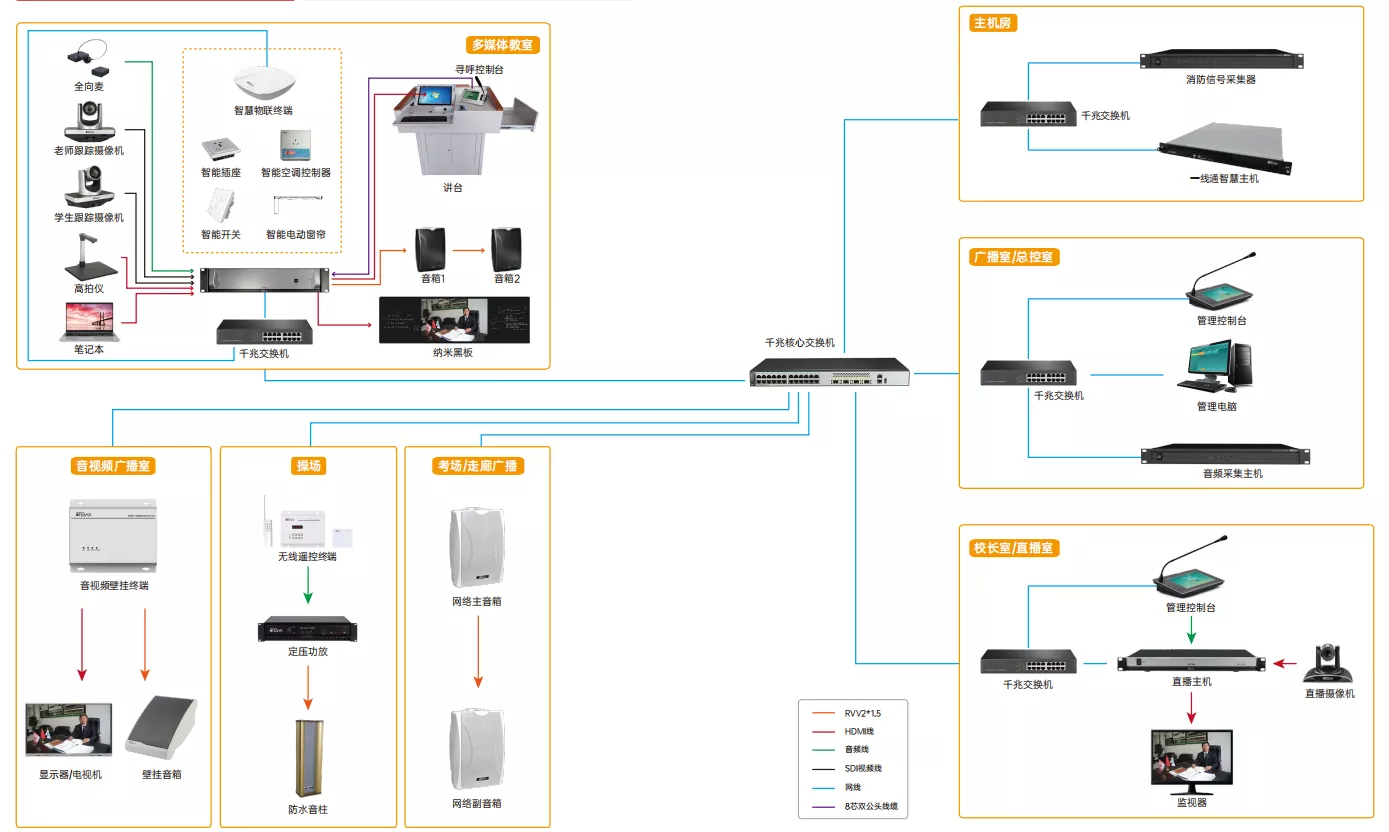 System Diagram