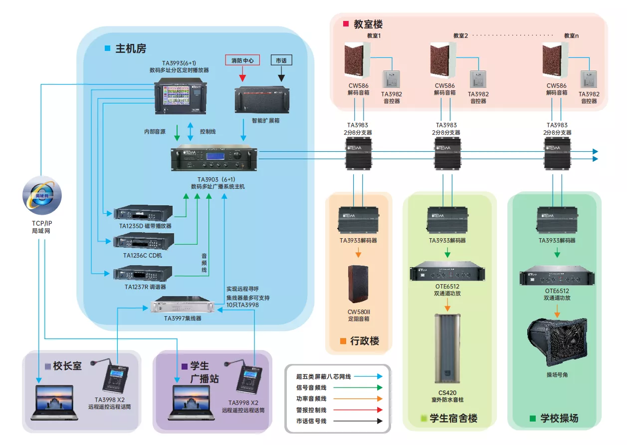 System Diagram