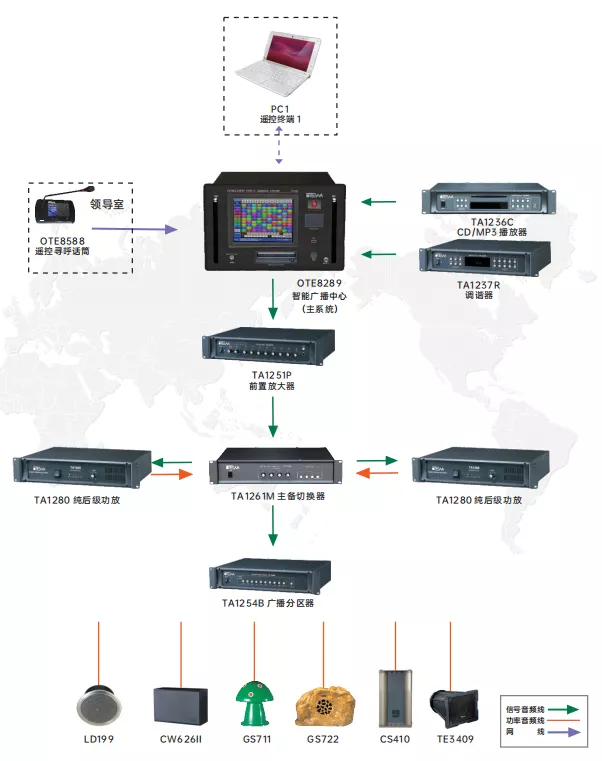 System Diagram