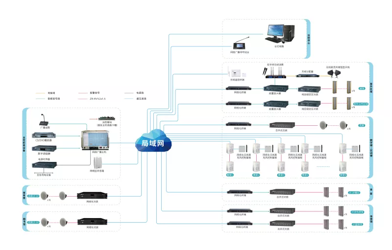 System Diagram