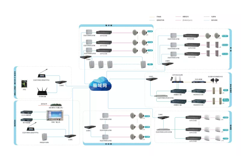 System Diagram